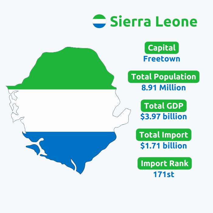 Sierra Leone Import Data | Sierra Leone Customs Data